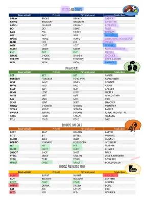 Fun English Irregular Verbs & Verb Tenses PDF: Easy List to Print