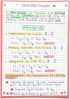 L’effet Doppler