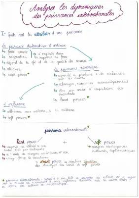 Analyser les dynamiques des puissances internationales cours PDF et Sujet HGGSP corrigé