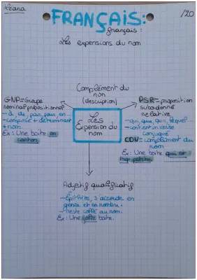 Learn French: Name Expansion and Cool Adjectives!