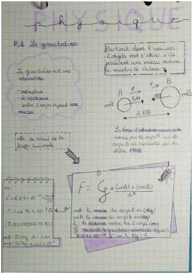 Gravitation Universelle 3ème: Cours et Exercices Corrigés PDF