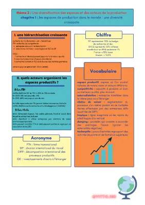 Les espaces de production dans le monde : une diversité croissante - Fiche de révision et croquis