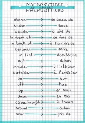 Les prépositions en français: tableau, exemples et liste PDF
