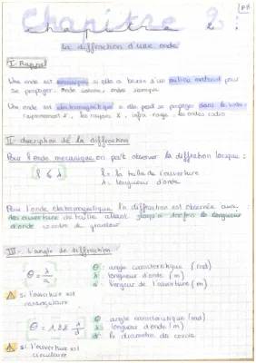 Découvre les Ondes Acoustiques et Électromagnétiques: Cours et Schémas PDF