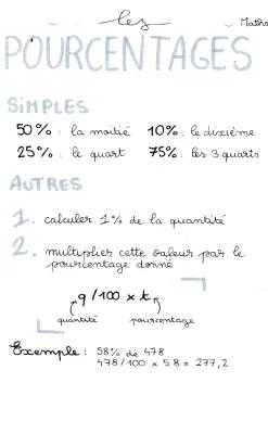 Cours, Évaluation et Exercices pourcentages 5ème - PDF et corrigés