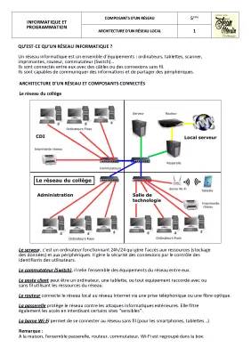 Types de Réseaux Informatiques: Définition, Architecture, Connexions