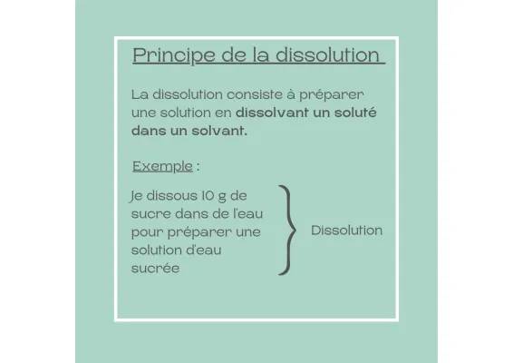 la dissolution 