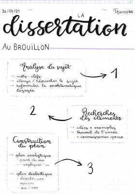 Méthodologie Dissertation Français: Sujets + Corrigés, Exemples et Plans