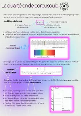 Comprendre la dualité onde-corpuscule : Explication simple et modèles d'ondes électromagnétiques