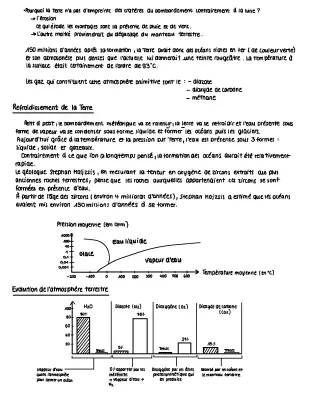 L'évolution de l'atmosphère terrestre : Exercice corrigé et schéma