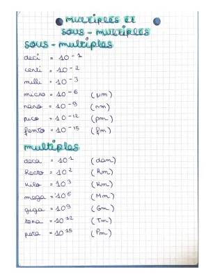 Tout sur les acides et bases : Cours et exercices corrigés pour Terminale