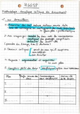 Étude Critique de Document HGGSP et Puissance des États-Unis