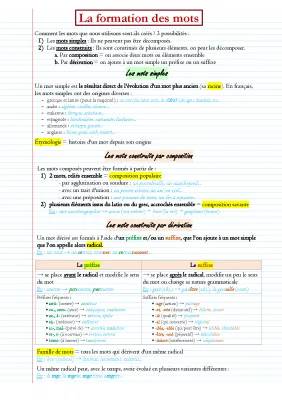 La Formation des Mots: Exemples et Exercices PDF pour la 3ème et 6ème