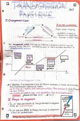 Comprendre l'énergie massique et le changement d'état