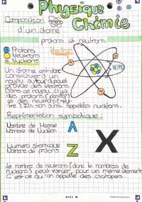 protons et neutrons 