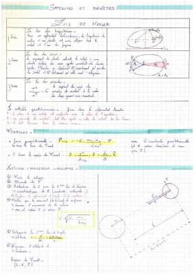 Les Satellites et la Loi des Trajectoires Planétaires pour les Curieux