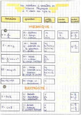 Découvre le Nouveau Programme Physique-Chimie Cycle 4 - PDF et Corrigés!