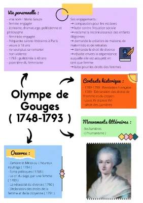 Olympe de Gouges: Sa Biographie Courte et Œuvres Principales en PDF