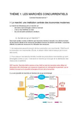 Comprendre le marché concurrentiel : SES 1ère et exemples simples