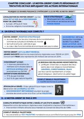 Comprendre les Conflits au Moyen-Orient : Causes et Conséquences depuis 1945