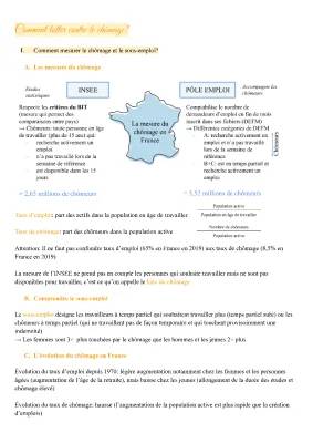 Quel est le nombre de chômeurs en France en 2024?