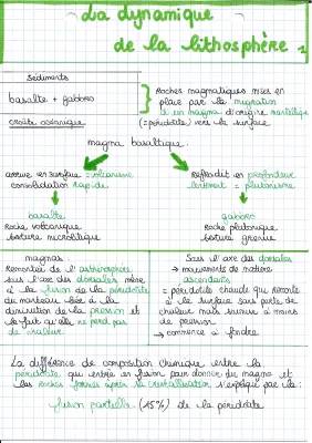 La Dynamique de la Lithosphère Fiche de Révision - Quiz et PDF pour 1ère Spé SVT