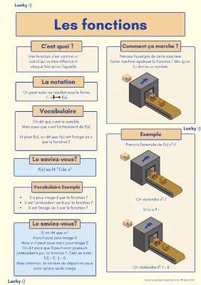 Les fonctions mathématiques pour les 3ème et 4ème - PDF et Exemples