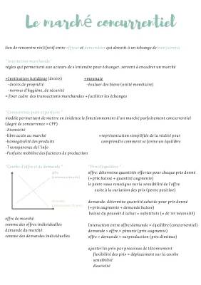 Découvre comment un marché concurrentiel fonctionne!