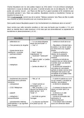 Analyse linéaire de 'A une passante' par Baudelaire - Collège et PDF