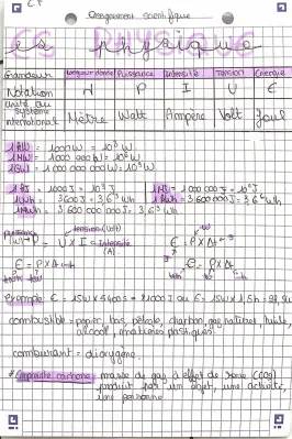 Tout sur l'énergie électrique pour les terminales: Rendement, alternateurs et plus!