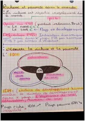 Comprendre les inégalités de richesse et la pauvreté dans le monde en 5ème