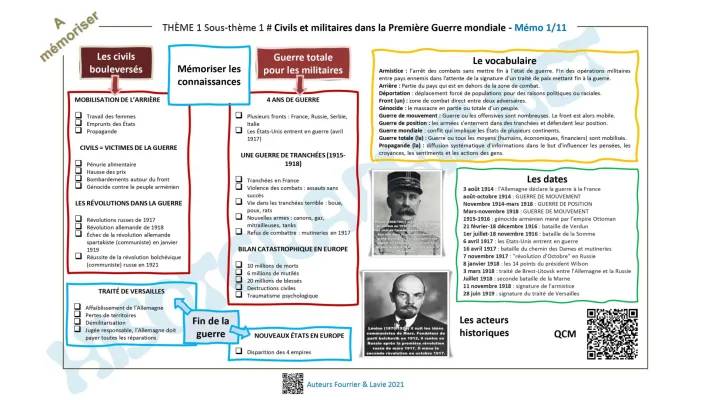 Fiche de révision PDF sur la Première Guerre mondiale pour 3ème