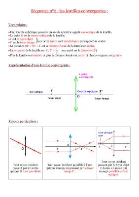 Découvre les Lentilles et l'Optique: Exercices Corrigés et Schémas pour Enfants