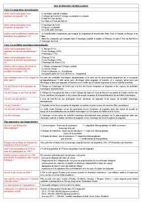 Tout Savoir sur la Migration et le Tourisme dans le Monde en 2023