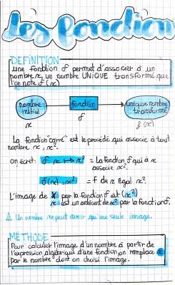 Découvre les Fonctions Mathématiques: Pour les Curieux de 3ème et Seconde