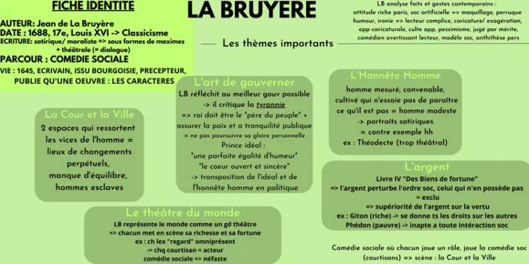 Dissertation Les Caractères de La Bruyère - PDF, Corrigé, et Résumés