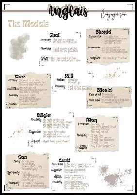 Easy English Modals: PDF Guide with Fun Exercises