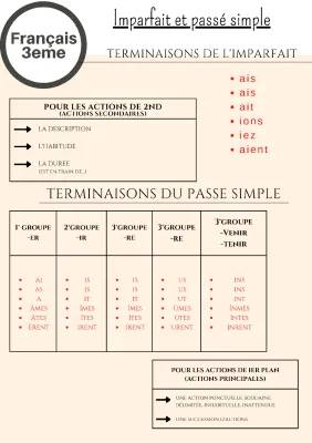 Exercices Passé Simple ou Imparfait PDF: Histoires et Conjugaisons