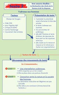 fiche de révison entrainement à l'oral de francais 