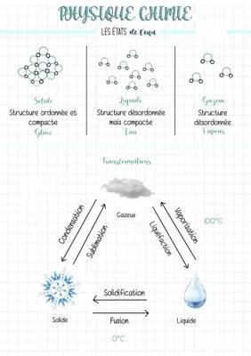 Les Transformations de l'Eau : Solide, Liquide et Gazeux !