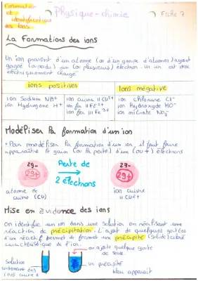 Découvre les Ions : Ion Positif et Négatif, Cuivre Cu2+, et Plus !