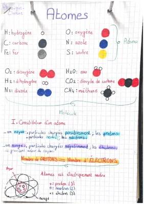 Découvre les Atomes et la Table des Éléments!