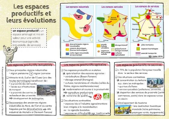 Les espaces productifs 3ème : Fiche de révision et exemples en France