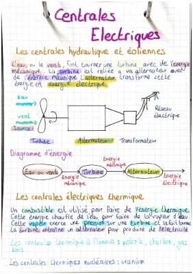 Centrales Électriques : Hydraulique, Thermique, et Géothermie Pour les Jeunes