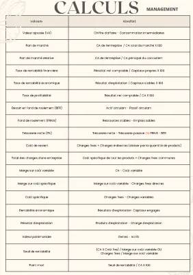 Apprends à Calculer la Valeur et le Coût Complet en Gestion STMG