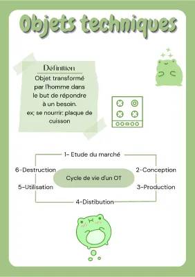 Cycle de Vie d'un Objet Technique - 4ème, 5ème et CM2