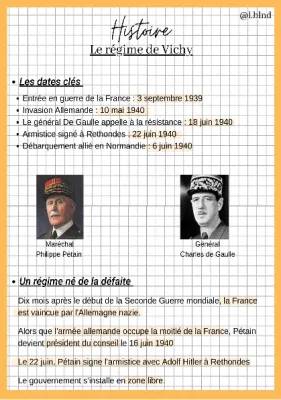 Résumé du Régime de Vichy : Dictature et Collaboration - Leçon pour 3ème