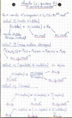 formules de chimie