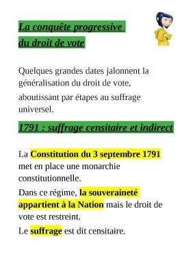 L'histoire du droit de vote en France: Exposé et frise chronologique