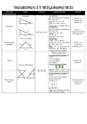 Comment Calculer les Côtés d'un Triangle : Pythagore et Thalès pour les 10 Ans